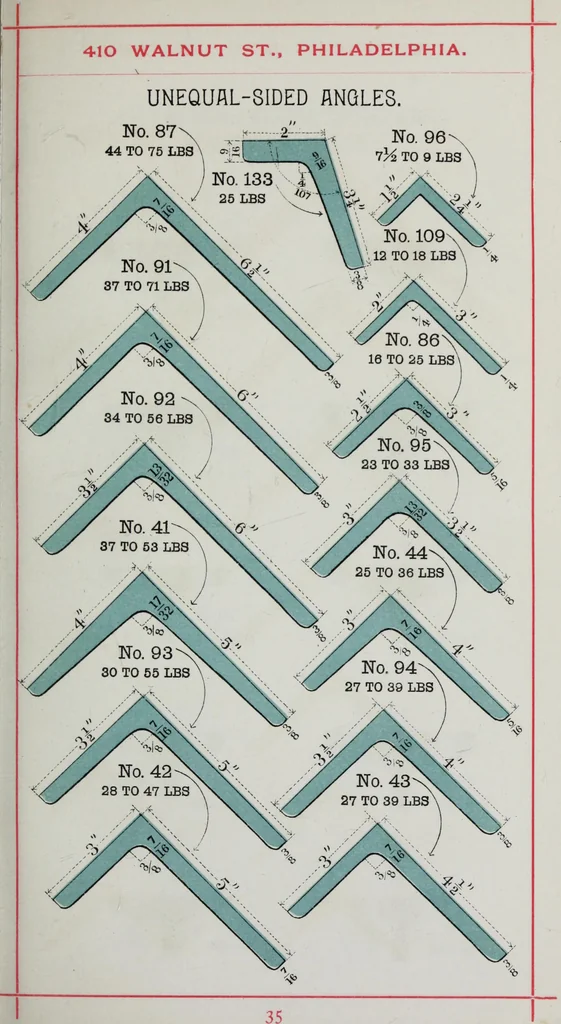 An illustration from Useful information for architects, engineers, and workers in wrought iron, 1886, leaf 38