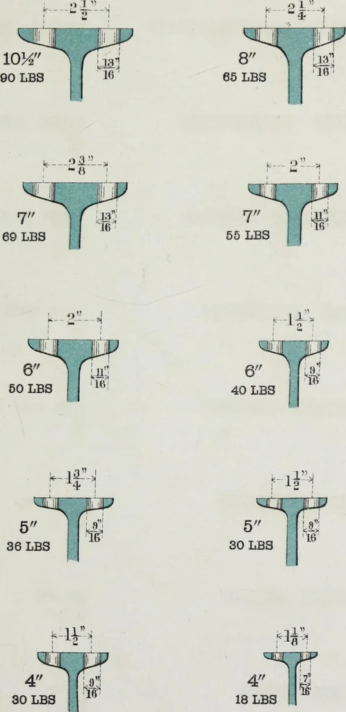 An illustration from Useful information for architects, engineers, and workers in wrought iron, 1886, leaf 40