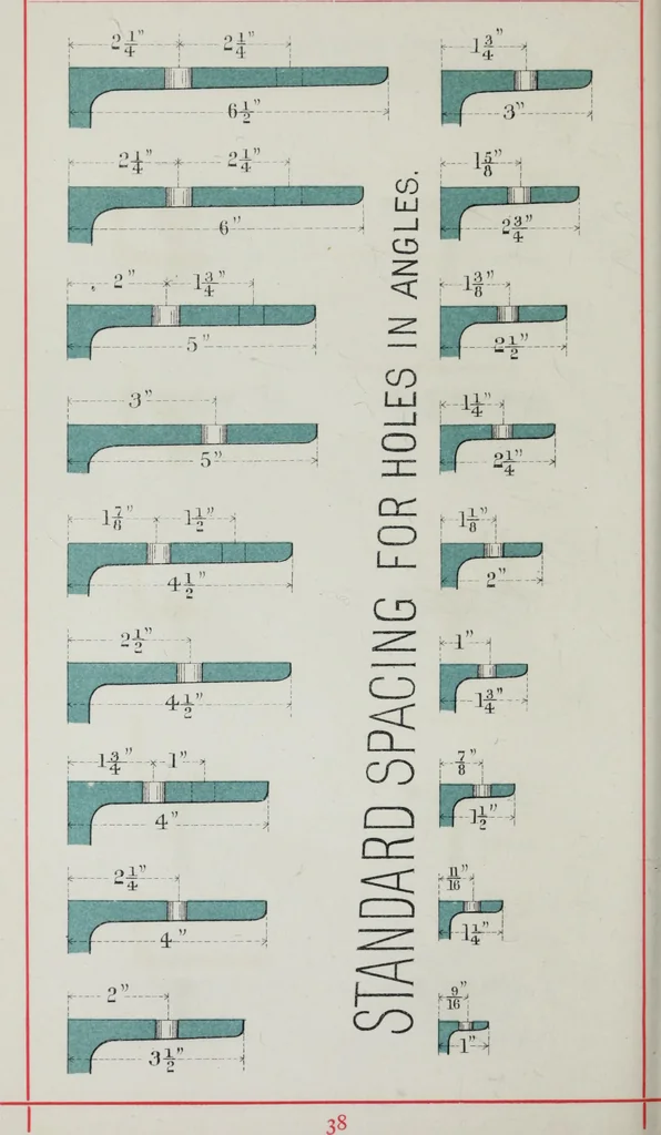 An illustration from Useful information for architects, engineers, and workers in wrought iron, 1886, leaf 41