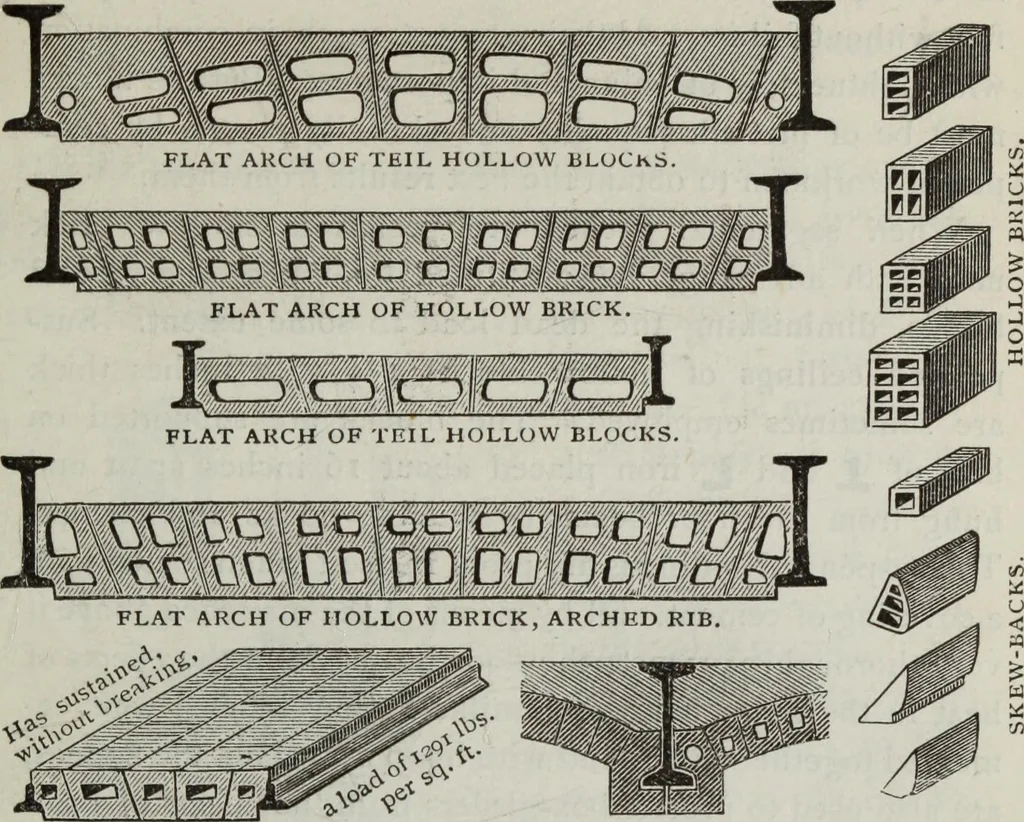 An illustration from Useful information for architects, engineers, and workers in wrought iron, 1886, leaf 96