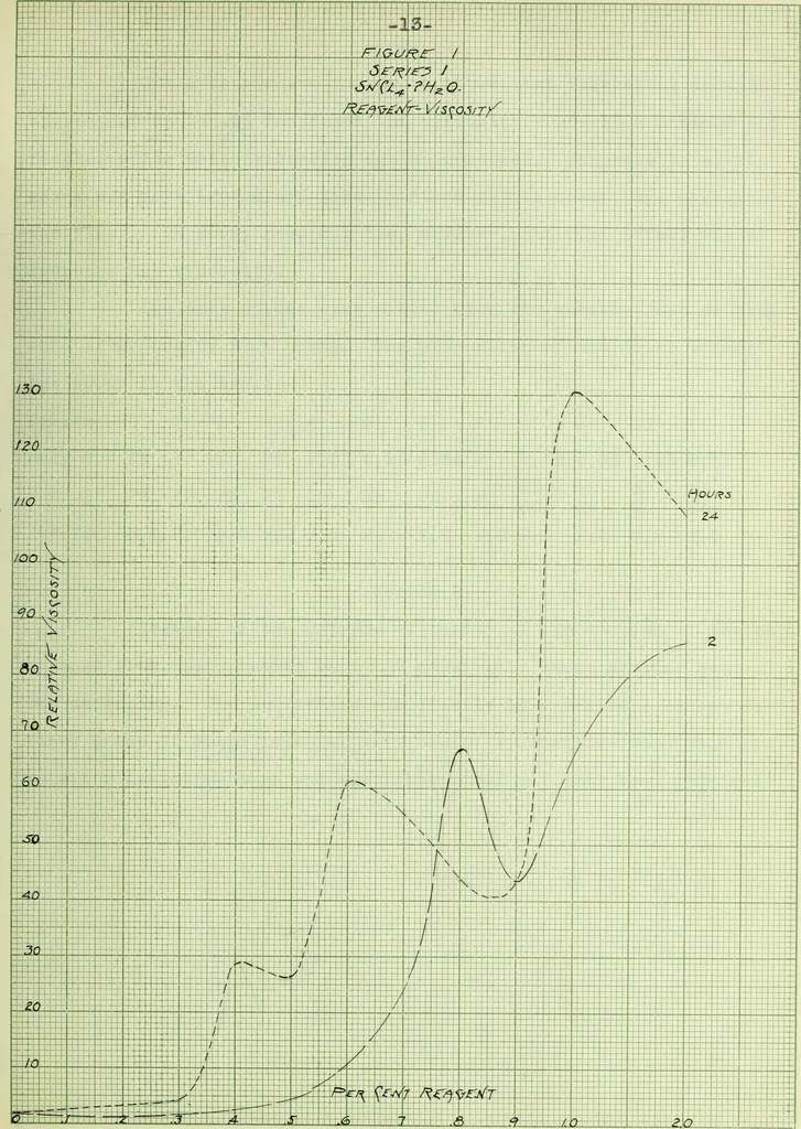 An illustration from The use of coagulants in the application of enamels to plastic clay bodies, 1915, leaf 34