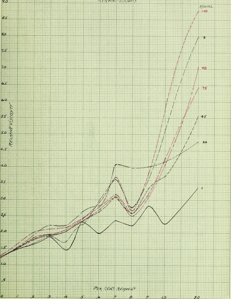 An illustration from The use of coagulants in the application of enamels to plastic clay bodies, 1915, leaf 40