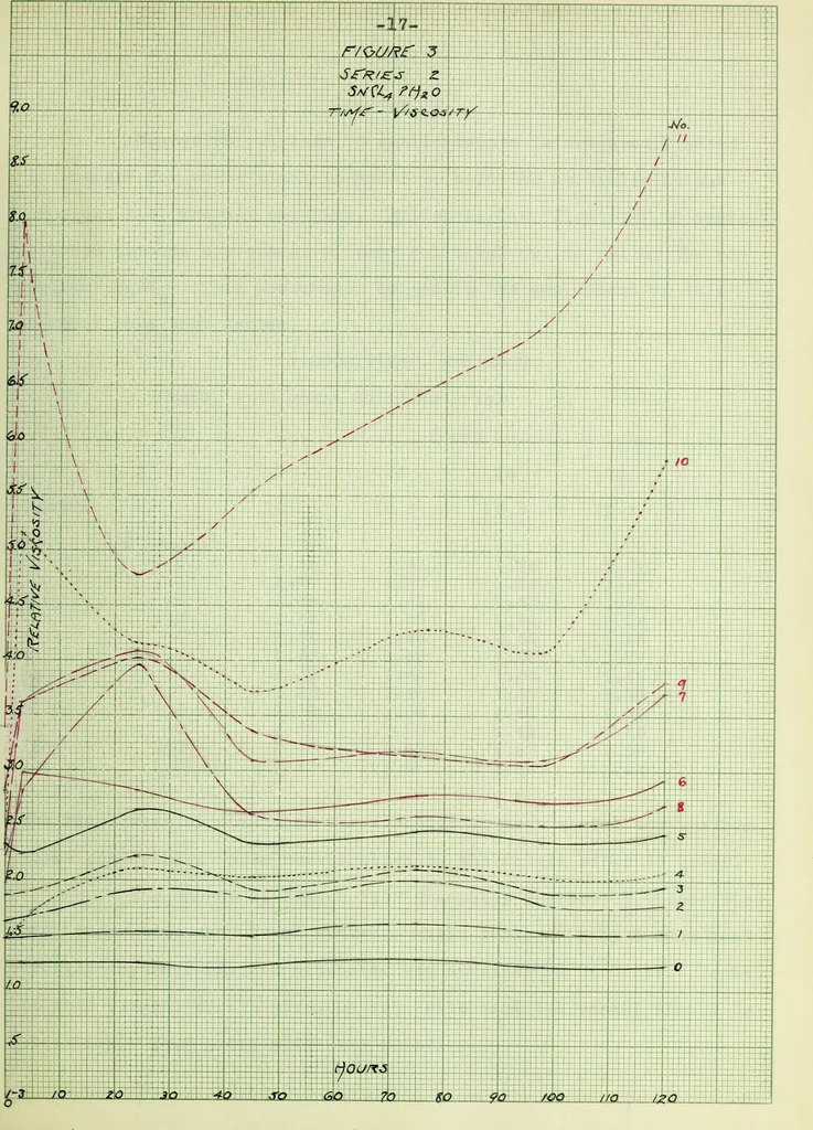 An illustration from The use of coagulants in the application of enamels to plastic clay bodies, 1915, leaf 42