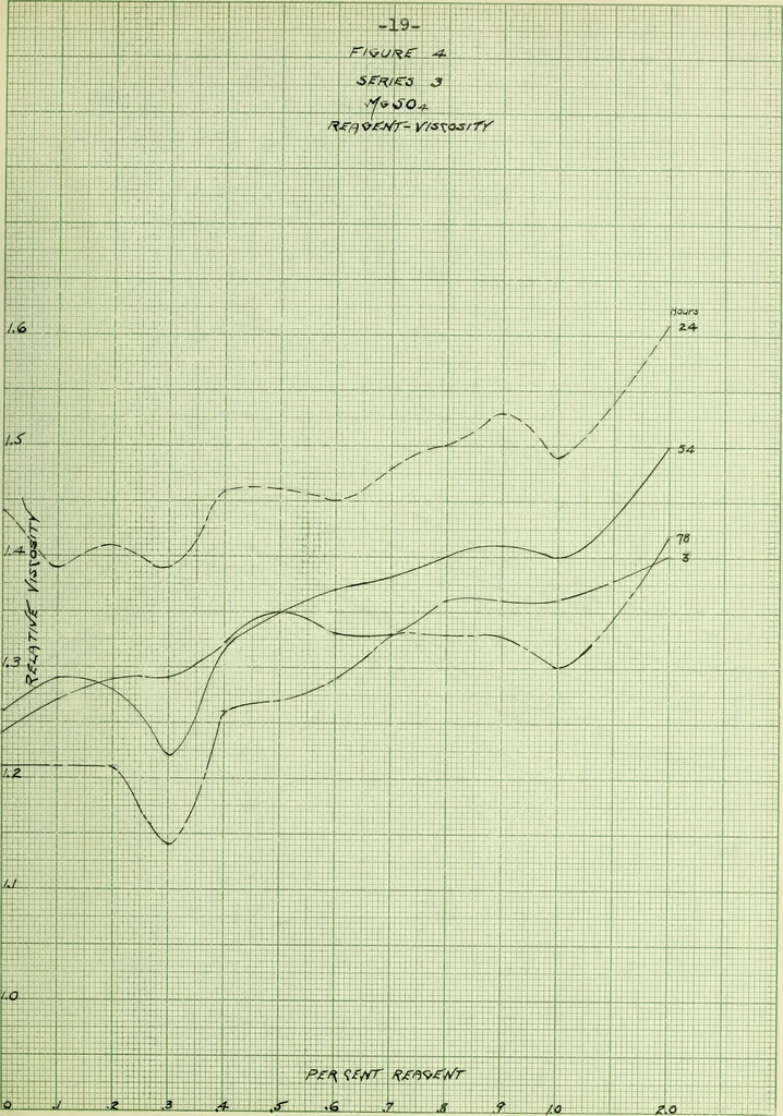 An illustration from The use of coagulants in the application of enamels to plastic clay bodies, 1915, leaf 46