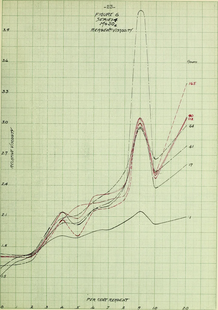 An illustration from The use of coagulants in the application of enamels to plastic clay bodies, 1915, leaf 54