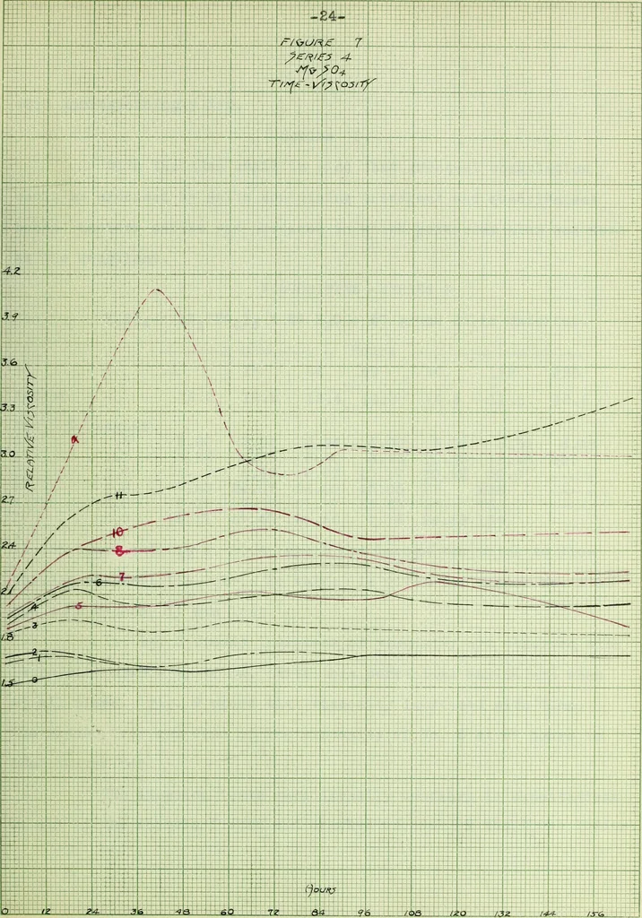 An illustration from The use of coagulants in the application of enamels to plastic clay bodies, 1915, leaf 56