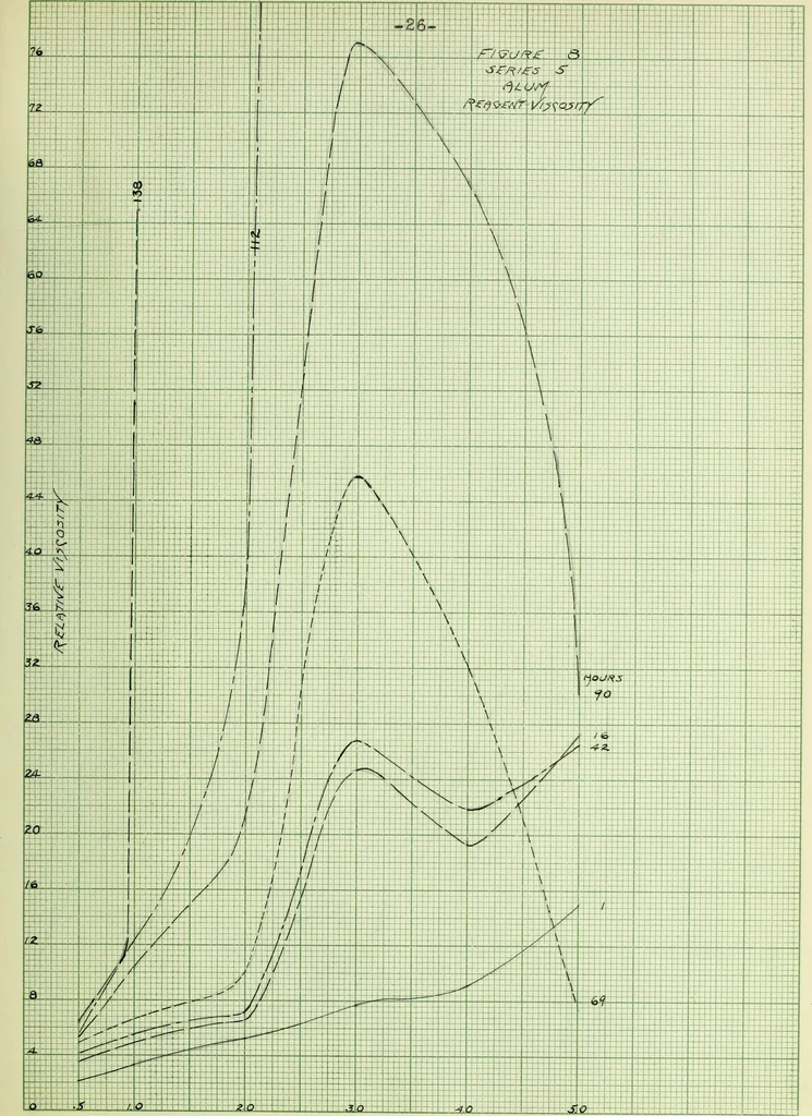 An illustration from The use of coagulants in the application of enamels to plastic clay bodies, 1915, leaf 60