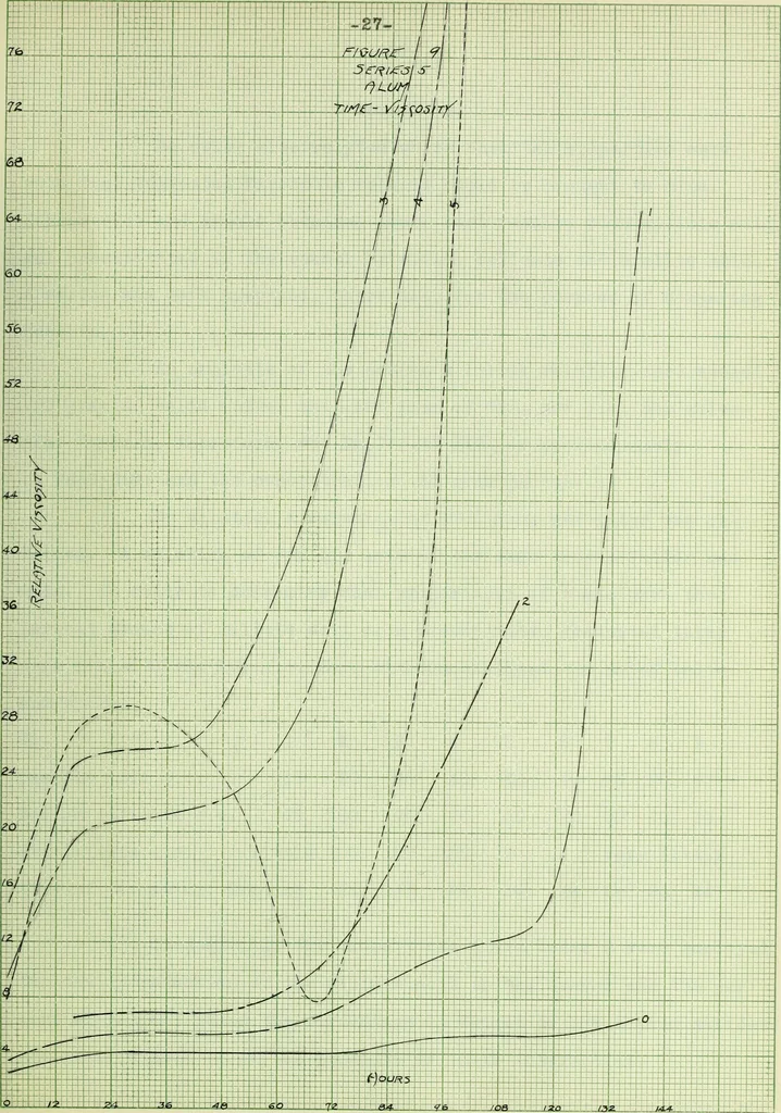 An illustration from The use of coagulants in the application of enamels to plastic clay bodies, 1915, leaf 62