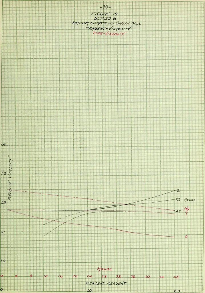 An illustration from The use of coagulants in the application of enamels to plastic clay bodies, 1915, leaf 68