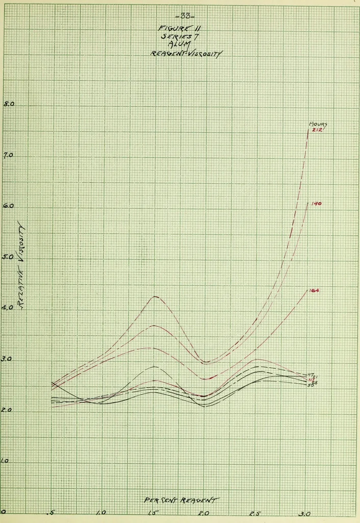 An illustration from The use of coagulants in the application of enamels to plastic clay bodies, 1915, leaf 74