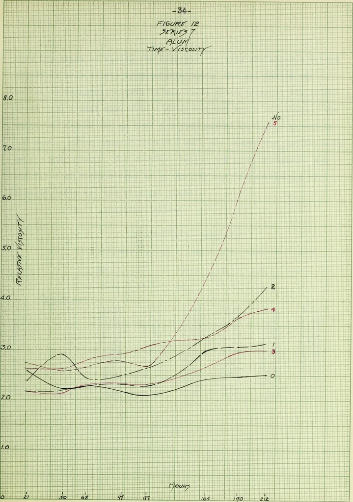 An illustration from The use of coagulants in the application of enamels to plastic clay bodies, 1915, leaf 76