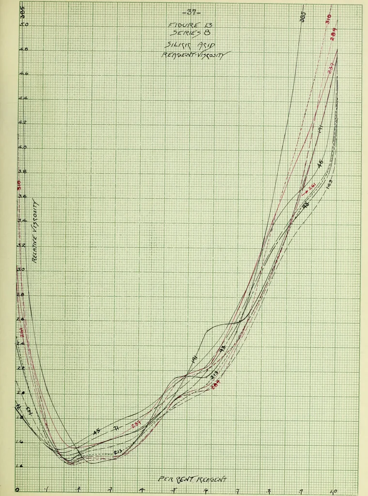 An illustration from The use of coagulants in the application of enamels to plastic clay bodies, 1915, leaf 82