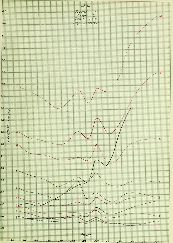 An illustration from The use of coagulants in the application of enamels to plastic clay bodies, 1915, leaf 84