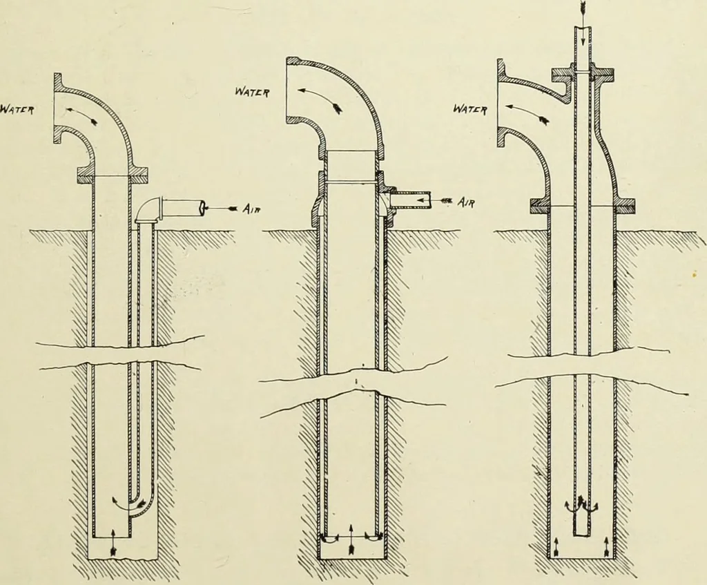 An illustration from The use of compressed air for pumping water, 1900, leaf 30