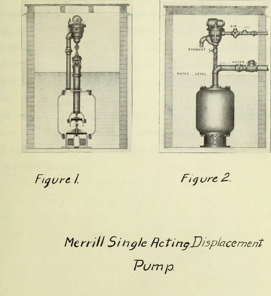 An illustration from The use of compressed air for pumping water, 1900, leaf 50