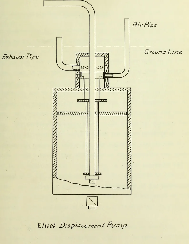 An illustration from The use of compressed air for pumping water, 1900, leaf 54