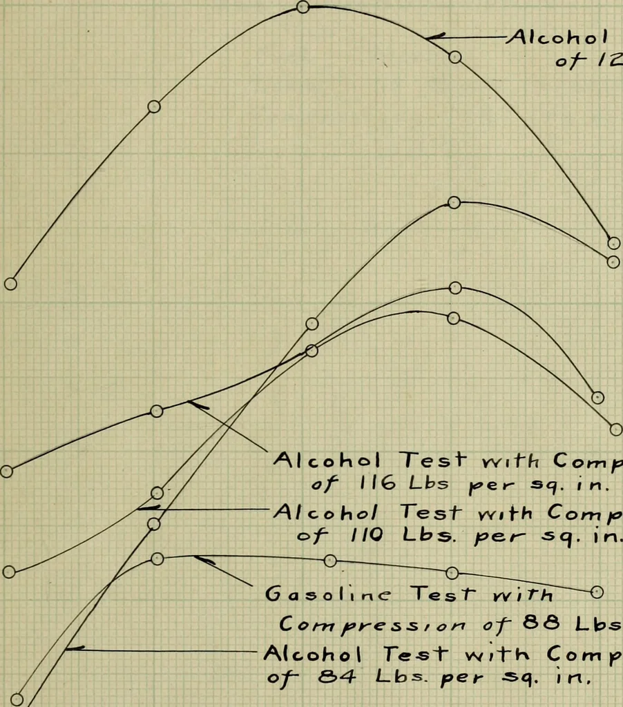 An illustration from The use of denatured alcohol in internal combustion motors, 1907, leaf 68