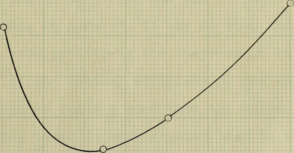 An illustration from The use of denatured alcohol in internal combustion motors, 1907, leaf 70