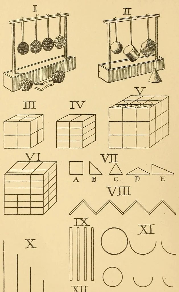 An illustration from The use of the kindergarten gifts, 1918, leaf 8