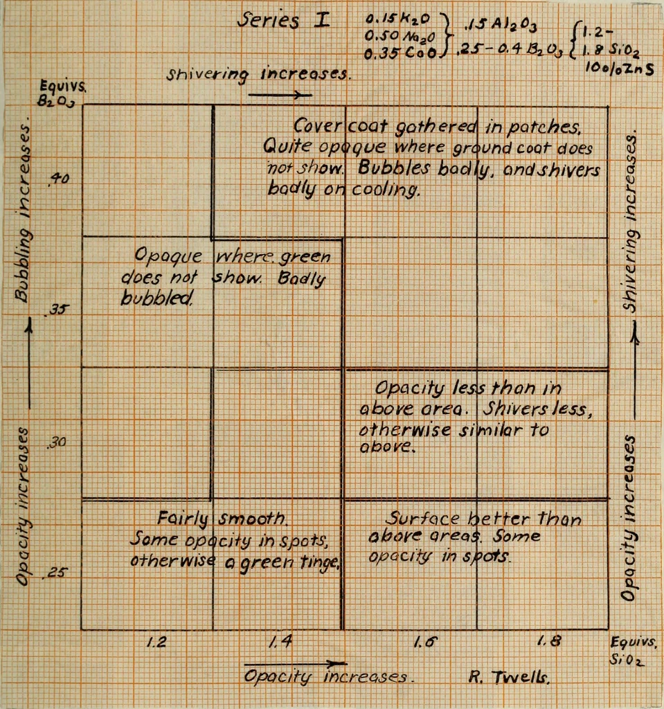 An illustration from The use of zinc sulphide as an opacifier, with some notes on the results of attempts to produce luminous enamels, 1920, leaf 32