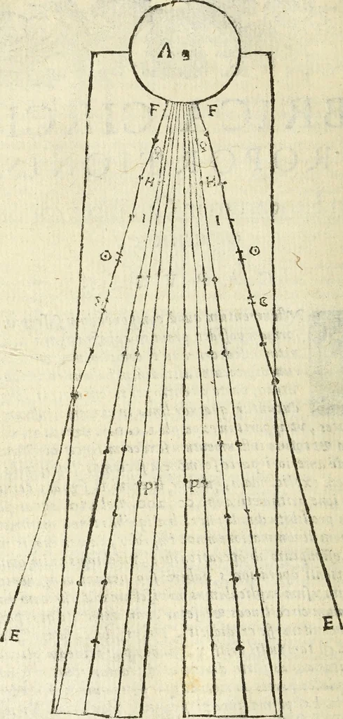 An illustration from Usus et Fabrica Circini Cuiusdam Proportionis, 1655, leaf 13