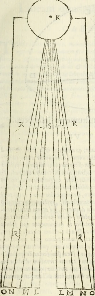 An illustration from Usus et Fabrica Circini Cuiusdam Proportionis, 1655, leaf 22