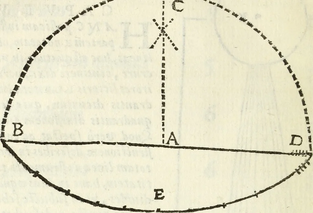 An illustration from Usus et Fabrica Circini Cuiusdam Proportionis, 1655, leaf 23