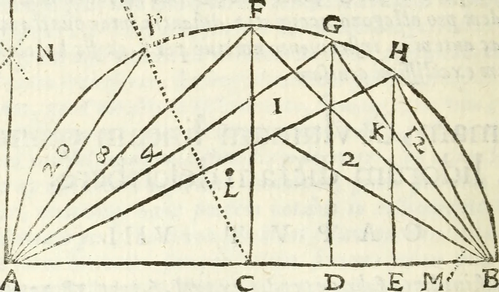 An illustration from Usus et Fabrica Circini Cuiusdam Proportionis, 1655, leaf 25