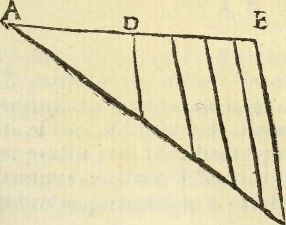 An illustration from Usus et Fabrica Circini Cuiusdam Proportionis, 1655, leaf 42