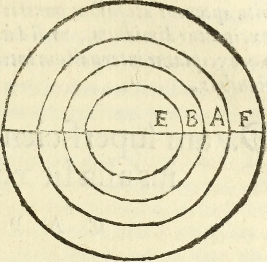 An illustration from Usus et Fabrica Circini Cuiusdam Proportionis, 1655, leaf 46