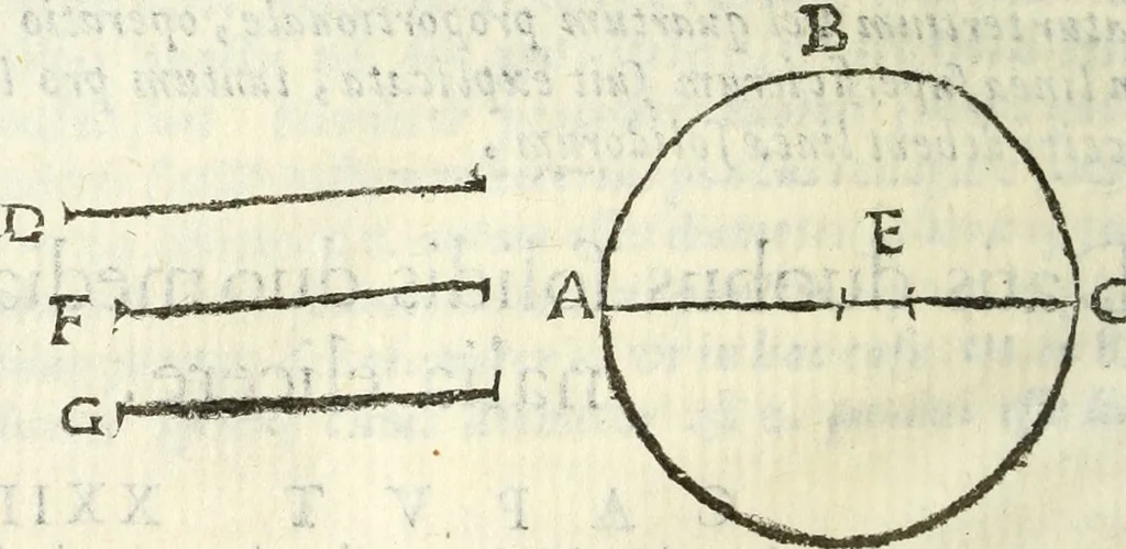 An illustration from Usus et Fabrica Circini Cuiusdam Proportionis, 1655, leaf 53