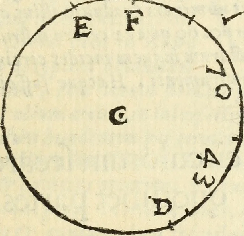 An illustration from Usus et Fabrica Circini Cuiusdam Proportionis, 1655, leaf 60