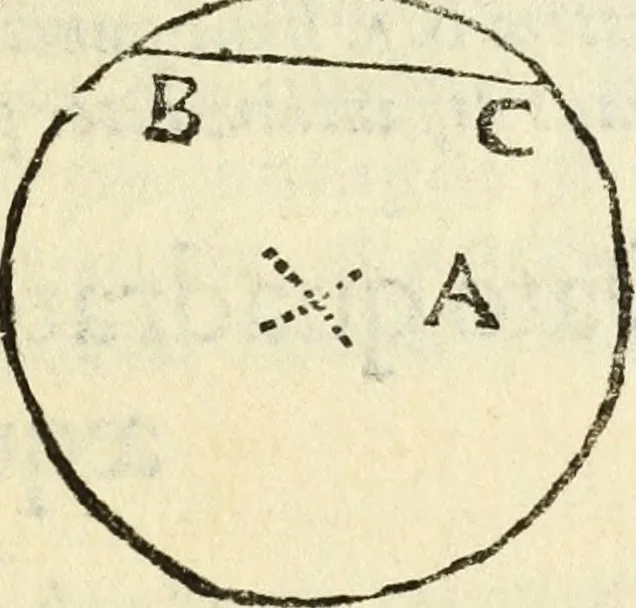 An illustration from Usus et Fabrica Circini Cuiusdam Proportionis, 1655, leaf 62