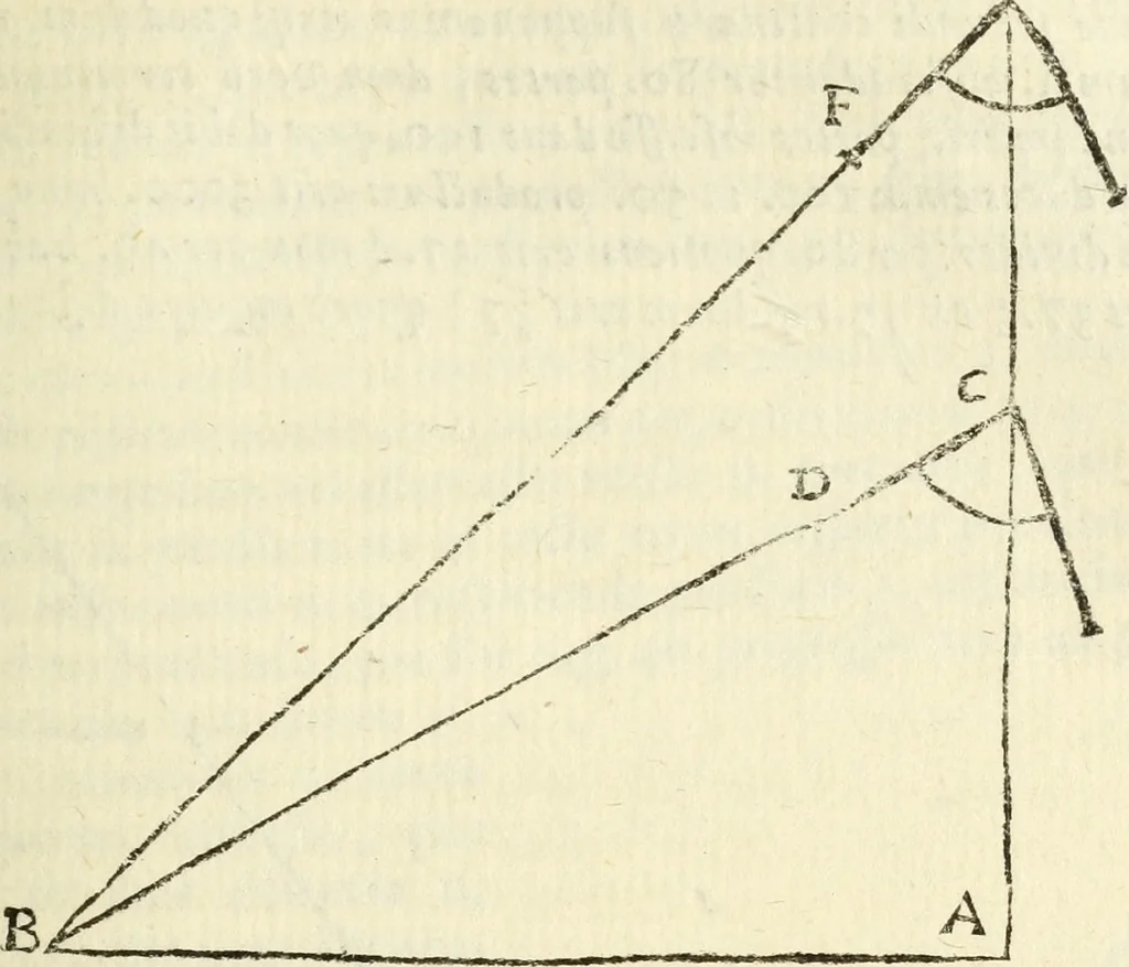 An illustration from Usus et Fabrica Circini Cuiusdam Proportionis, 1655, leaf 68