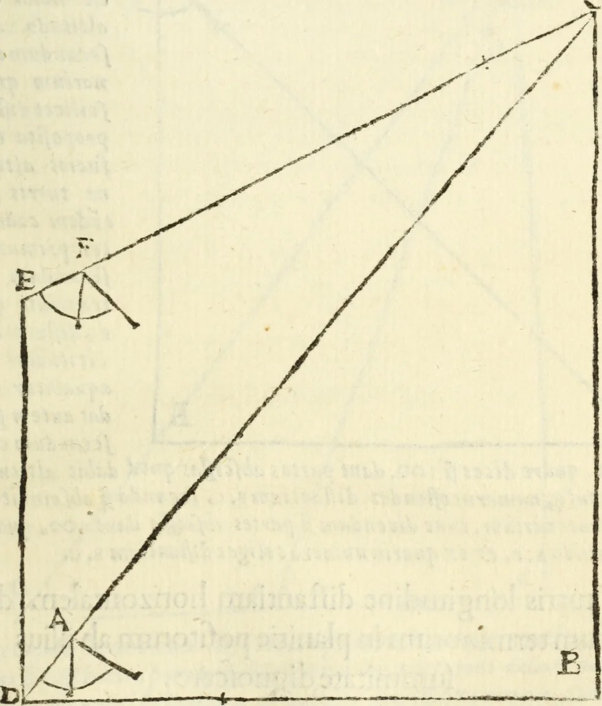 An illustration from Usus et Fabrica Circini Cuiusdam Proportionis, 1655, leaf 76