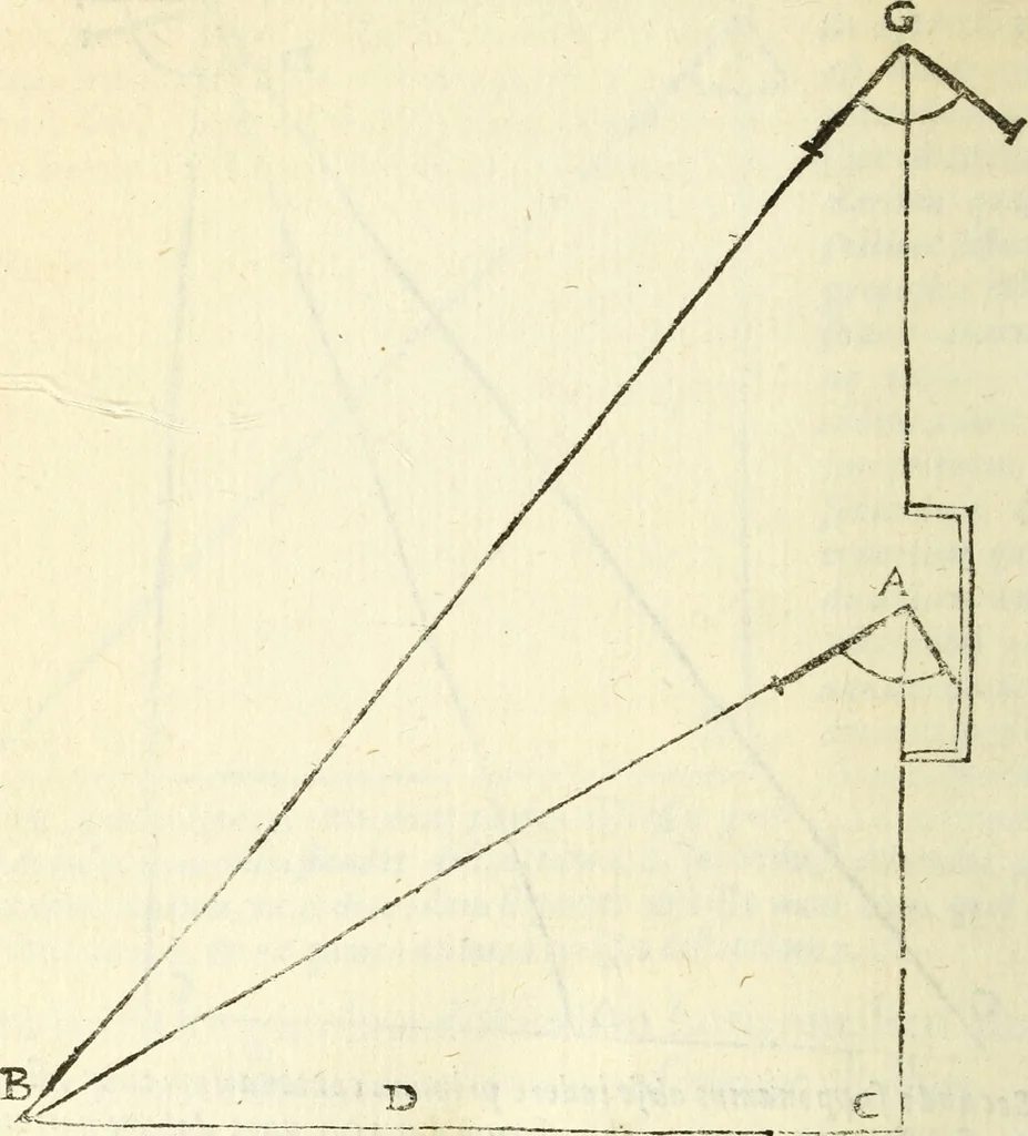 An illustration from Usus et Fabrica Circini Cuiusdam Proportionis, 1655, leaf 79