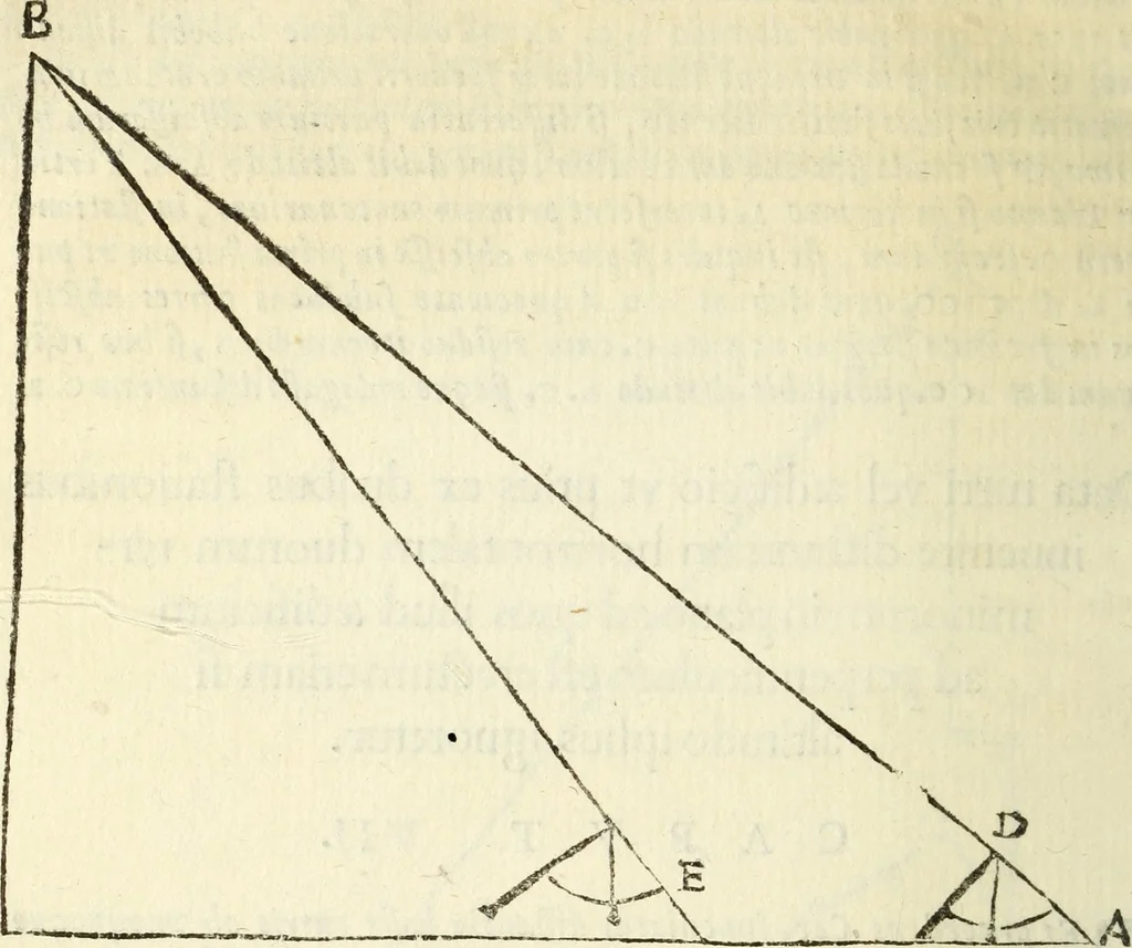 An illustration from Usus et Fabrica Circini Cuiusdam Proportionis, 1655, leaf 81