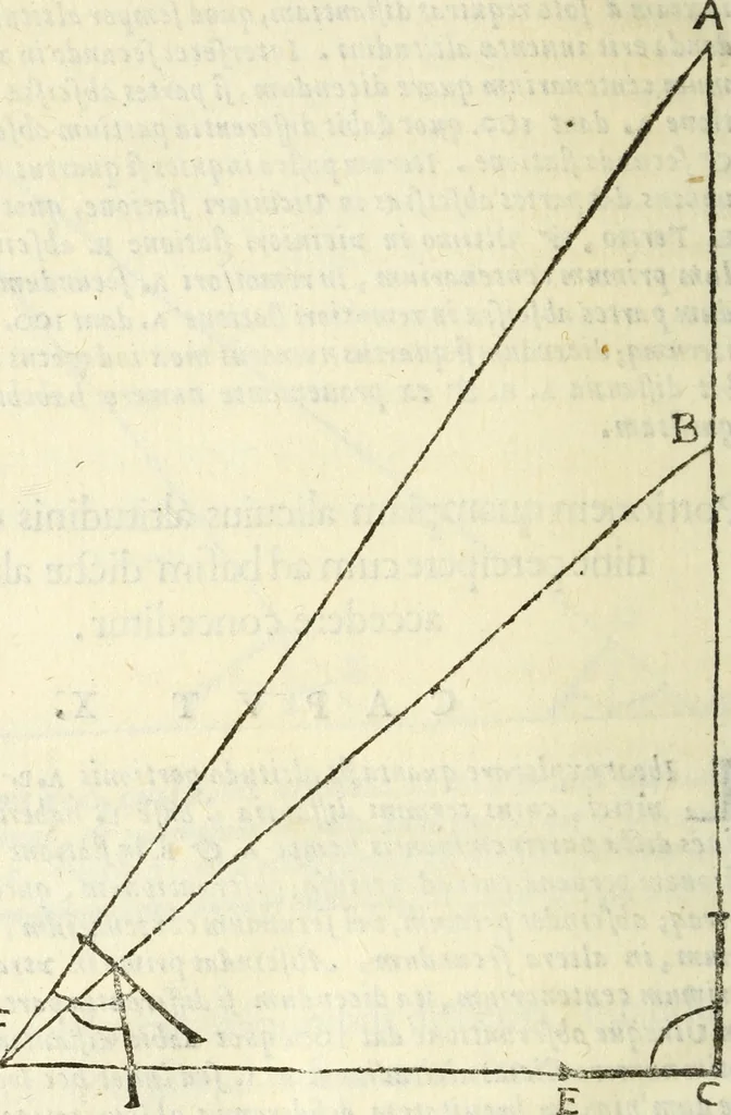 An illustration from Usus et Fabrica Circini Cuiusdam Proportionis, 1655, leaf 83