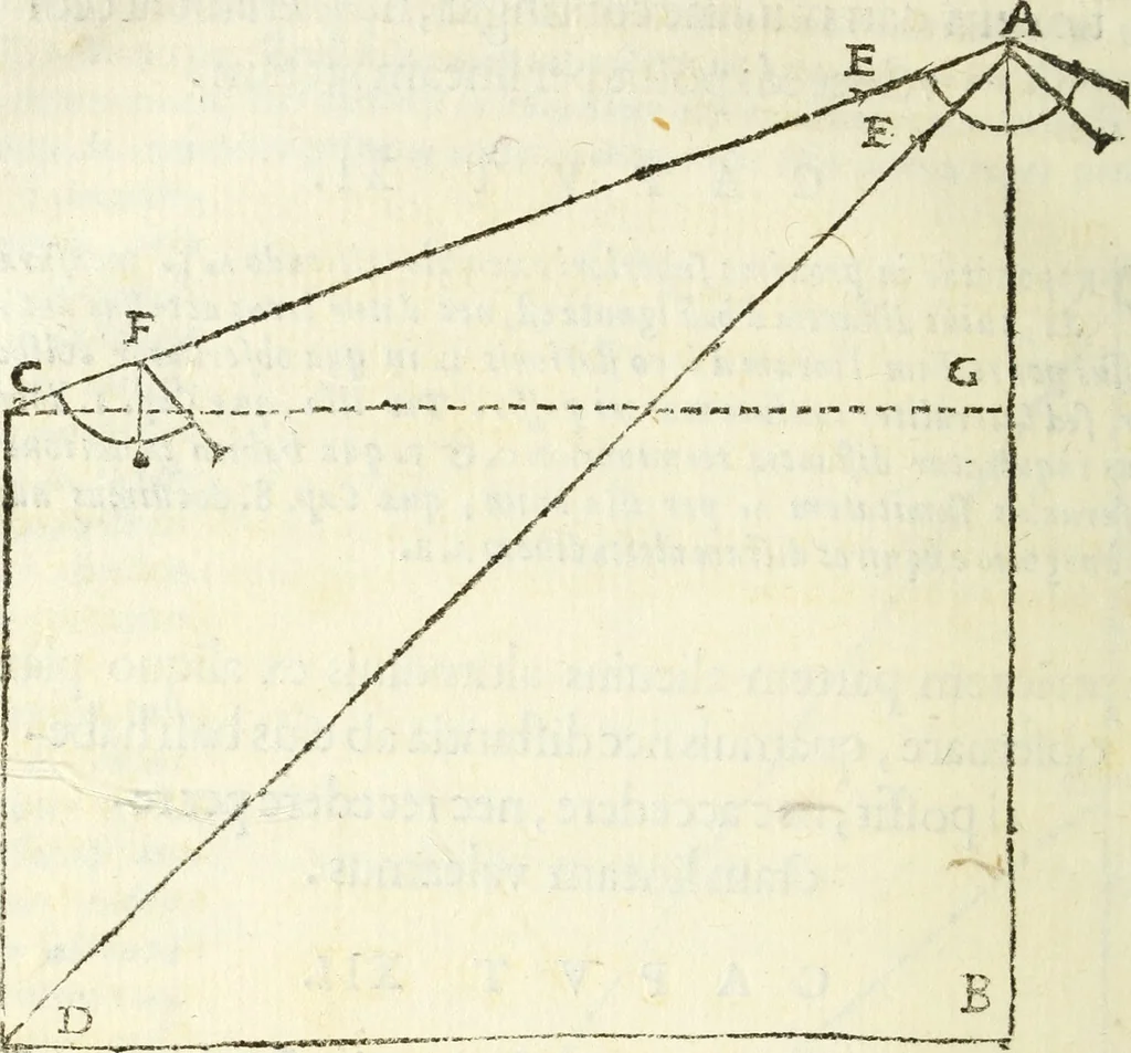 An illustration from Usus et Fabrica Circini Cuiusdam Proportionis, 1655, leaf 85