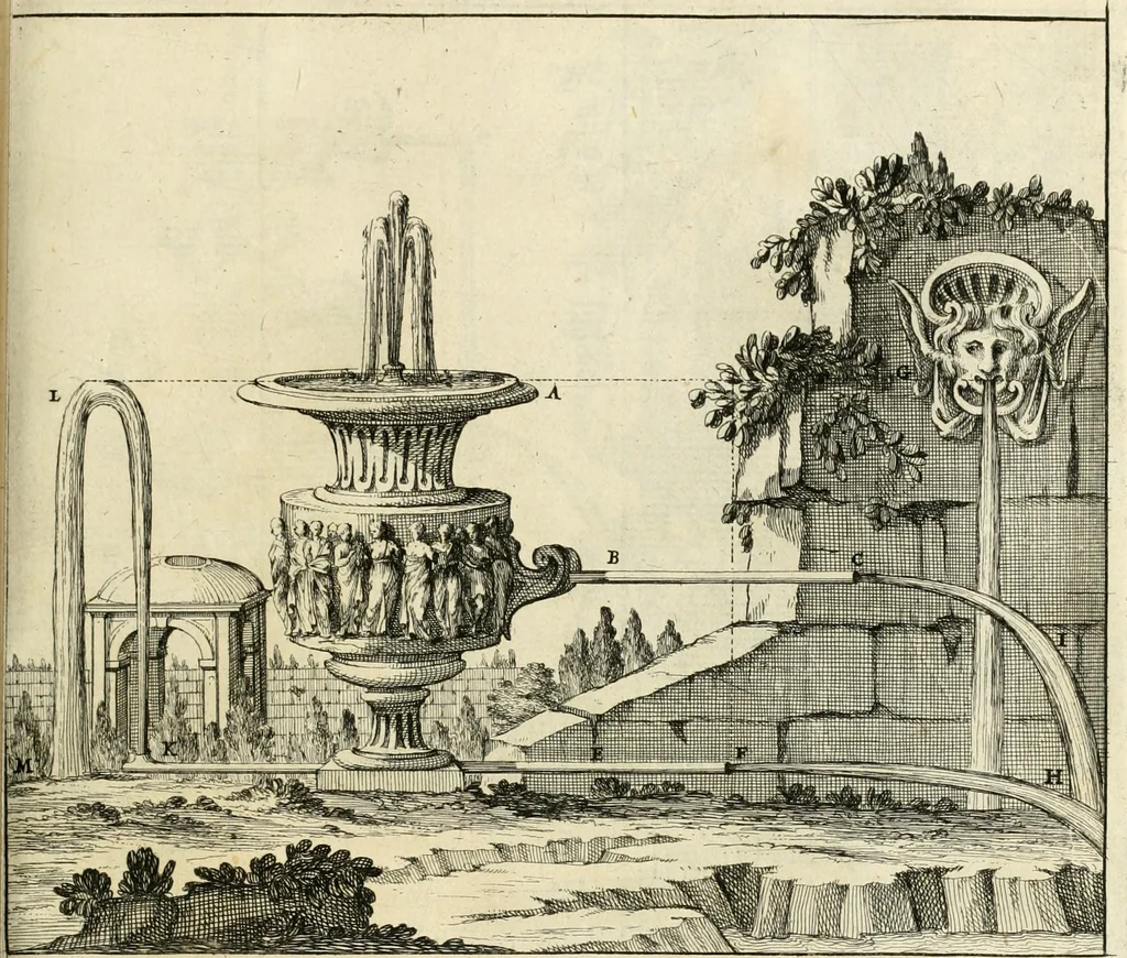 An illustration from Utilissimo trattato dell'acque correnti : diviso in tre libri : nel quale si notificano le misure, ed esperienze di esse : i giuochi, e scherzi, li quali per mezzo dell'aria, e del fuoco, vengono operati dall'acqua : con diversi necessarii ammaestramenti intorno al modo di far condotti, fistole, bottini, ed altro, per condurre l'acque ne' luoghi destinati : con una esatta notizia di tutto quello, ch'è stato operato intorno alla conduttura dell' acqua di Bracciano, 1696, leaf 126