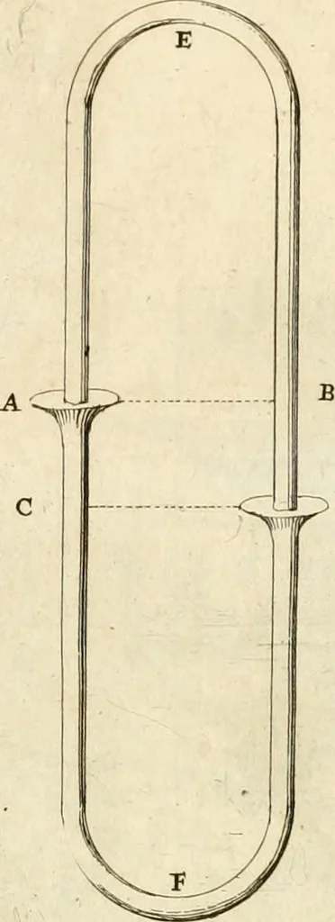 An illustration from Utilissimo trattato dell'acque correnti : diviso in tre libri : nel quale si notificano le misure, ed esperienze di esse : i giuochi, e scherzi, li quali per mezzo dell'aria, e del fuoco, vengono operati dall'acqua : con diversi necessarii ammaestramenti intorno al modo di far condotti, fistole, bottini, ed altro, per condurre l'acque ne' luoghi destinati : con una esatta notizia di tutto quello, ch'è stato operato intorno alla conduttura dell' acqua di Bracciano, 1696, leaf 150