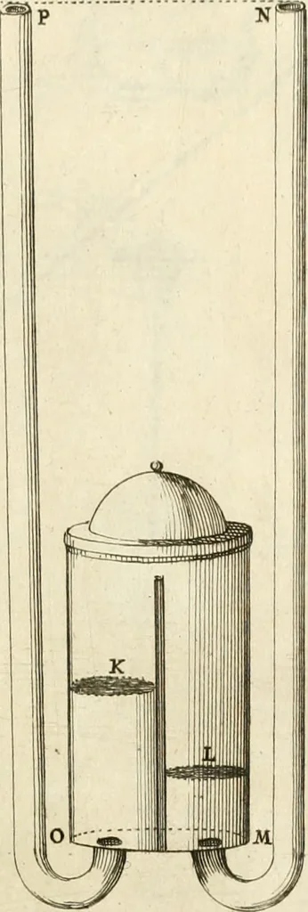 An illustration from Utilissimo trattato dell'acque correnti : diviso in tre libri : nel quale si notificano le misure, ed esperienze di esse : i giuochi, e scherzi, li quali per mezzo dell'aria, e del fuoco, vengono operati dall'acqua : con diversi necessarii ammaestramenti intorno al modo di far condotti, fistole, bottini, ed altro, per condurre l'acque ne' luoghi destinati : con una esatta notizia di tutto quello, ch'è stato operato intorno alla conduttura dell' acqua di Bracciano, 1696, leaf 158