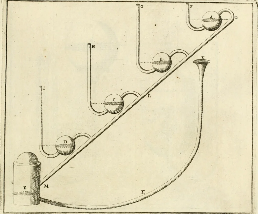 An illustration from Utilissimo trattato dell'acque correnti : diviso in tre libri : nel quale si notificano le misure, ed esperienze di esse : i giuochi, e scherzi, li quali per mezzo dell'aria, e del fuoco, vengono operati dall'acqua : con diversi necessarii ammaestramenti intorno al modo di far condotti, fistole, bottini, ed altro, per condurre l'acque ne' luoghi destinati : con una esatta notizia di tutto quello, ch'è stato operato intorno alla conduttura dell' acqua di Bracciano, 1696, leaf 160