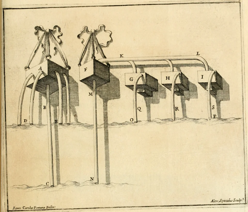 An illustration from Utilissimo trattato dell'acque correnti : diviso in tre libri : nel quale si notificano le misure, ed esperienze di esse : i giuochi, e scherzi, li quali per mezzo dell'aria, e del fuoco, vengono operati dall'acqua : con diversi necessarii ammaestramenti intorno al modo di far condotti, fistole, bottini, ed altro, per condurre l'acque ne' luoghi destinati : con una esatta notizia di tutto quello, ch'è stato operato intorno alla conduttura dell' acqua di Bracciano, 1696, leaf 168