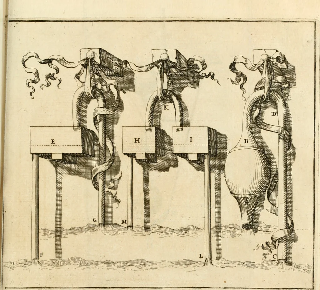 An illustration from Utilissimo trattato dell'acque correnti : diviso in tre libri : nel quale si notificano le misure, ed esperienze di esse : i giuochi, e scherzi, li quali per mezzo dell'aria, e del fuoco, vengono operati dall'acqua : con diversi necessarii ammaestramenti intorno al modo di far condotti, fistole, bottini, ed altro, per condurre l'acque ne' luoghi destinati : con una esatta notizia di tutto quello, ch'è stato operato intorno alla conduttura dell' acqua di Bracciano, 1696, leaf 178
