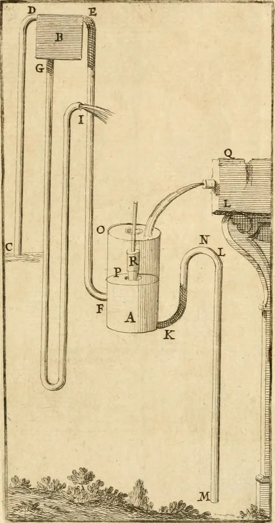 An illustration from Utilissimo trattato dell'acque correnti : diviso in tre libri : nel quale si notificano le misure, ed esperienze di esse : i giuochi, e scherzi, li quali per mezzo dell'aria, e del fuoco, vengono operati dall'acqua : con diversi necessarii ammaestramenti intorno al modo di far condotti, fistole, bottini, ed altro, per condurre l'acque ne' luoghi destinati : con una esatta notizia di tutto quello, ch'è stato operato intorno alla conduttura dell' acqua di Bracciano, 1696, leaf 184