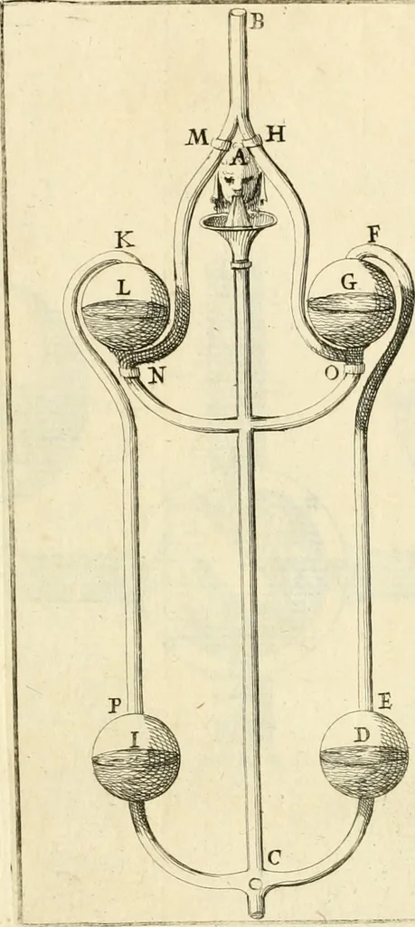 An illustration from Utilissimo trattato dell'acque correnti : diviso in tre libri : nel quale si notificano le misure, ed esperienze di esse : i giuochi, e scherzi, li quali per mezzo dell'aria, e del fuoco, vengono operati dall'acqua : con diversi necessarii ammaestramenti intorno al modo di far condotti, fistole, bottini, ed altro, per condurre l'acque ne' luoghi destinati : con una esatta notizia di tutto quello, ch'è stato operato intorno alla conduttura dell' acqua di Bracciano, 1696, leaf 186