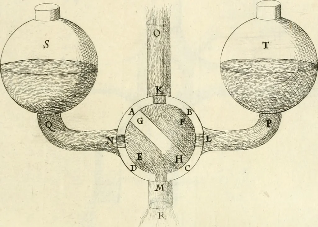 An illustration from Utilissimo trattato dell'acque correnti : diviso in tre libri : nel quale si notificano le misure, ed esperienze di esse : i giuochi, e scherzi, li quali per mezzo dell'aria, e del fuoco, vengono operati dall'acqua : con diversi necessarii ammaestramenti intorno al modo di far condotti, fistole, bottini, ed altro, per condurre l'acque ne' luoghi destinati : con una esatta notizia di tutto quello, ch'è stato operato intorno alla conduttura dell' acqua di Bracciano, 1696, leaf 188