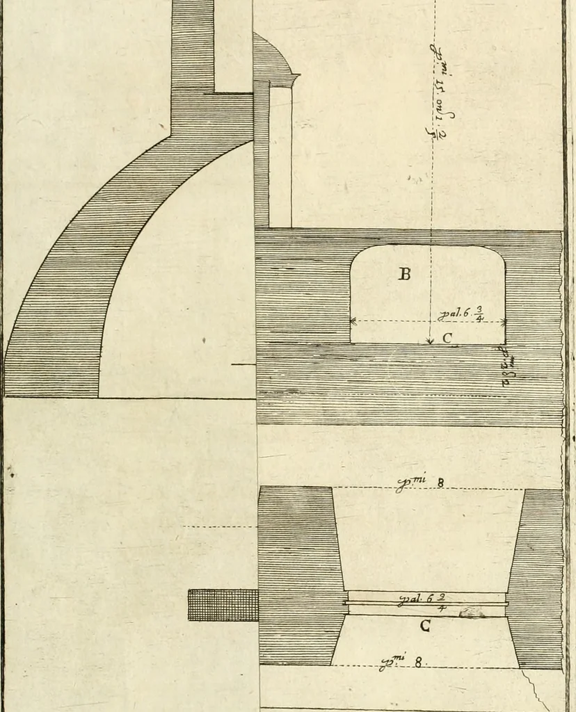 An illustration from Utilissimo trattato dell'acque correnti : diviso in tre libri : nel quale si notificano le misure, ed esperienze di esse : i giuochi, e scherzi, li quali per mezzo dell'aria, e del fuoco, vengono operati dall'acqua : con diversi necessarii ammaestramenti intorno al modo di far condotti, fistole, bottini, ed altro, per condurre l'acque ne' luoghi destinati : con una esatta notizia di tutto quello, ch'è stato operato intorno alla conduttura dell' acqua di Bracciano, 1696, leaf 214