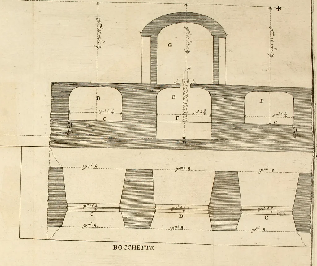 An illustration from Utilissimo trattato dell'acque correnti : diviso in tre libri : nel quale si notificano le misure, ed esperienze di esse : i giuochi, e scherzi, li quali per mezzo dell'aria, e del fuoco, vengono operati dall'acqua : con diversi necessarii ammaestramenti intorno al modo di far condotti, fistole, bottini, ed altro, per condurre l'acque ne' luoghi destinati : con una esatta notizia di tutto quello, ch'è stato operato intorno alla conduttura dell' acqua di Bracciano, 1696, leaf 215